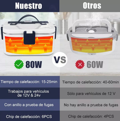 🍱 Lonchera Eléctrica + Envío Gratis: Disfruta Comida Caliente en Cualquier Lugar 🔥